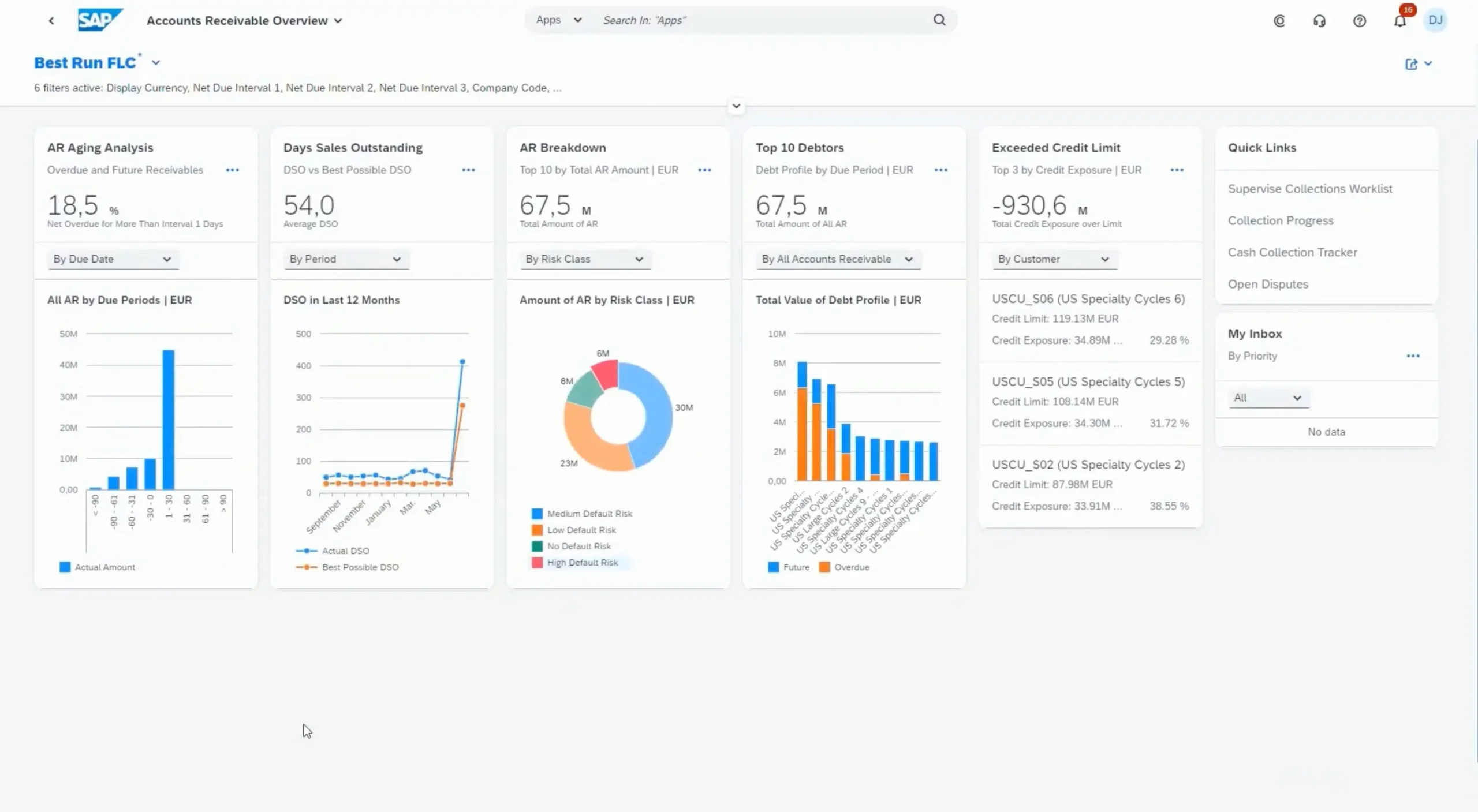 Dashboard keuangan SAP