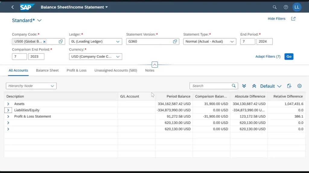 contoh dashboard sap financial accounting