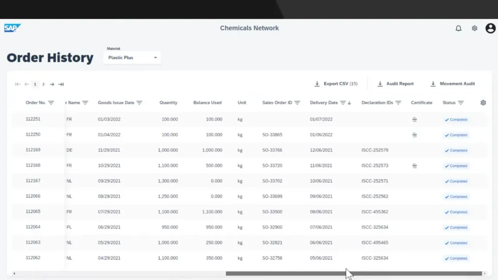 Dashboard SAP Green Token