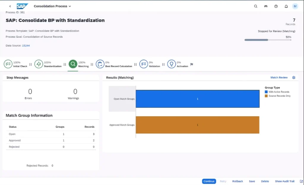 dashboard SAP Master Data Governance