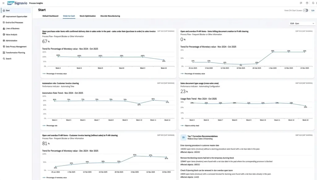 contoh dashboard sap signavio