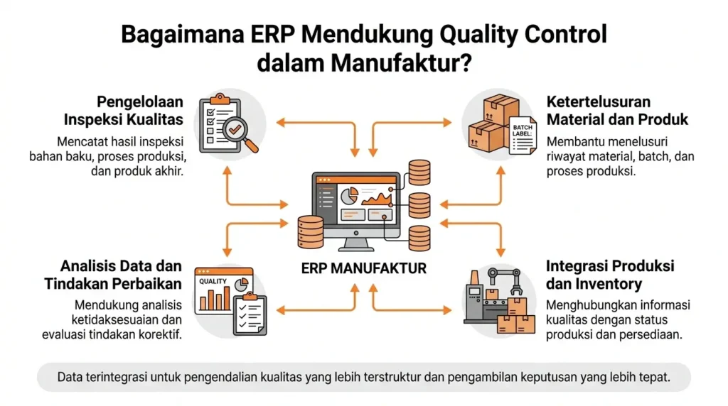 Bagaimana ERP Mendukung Quality Control dalam Manufaktur?