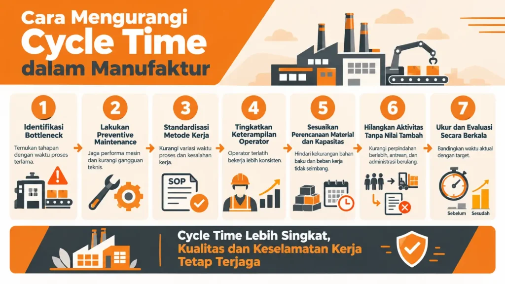 Cara Mengurangi Cycle Time dalam Manufaktur