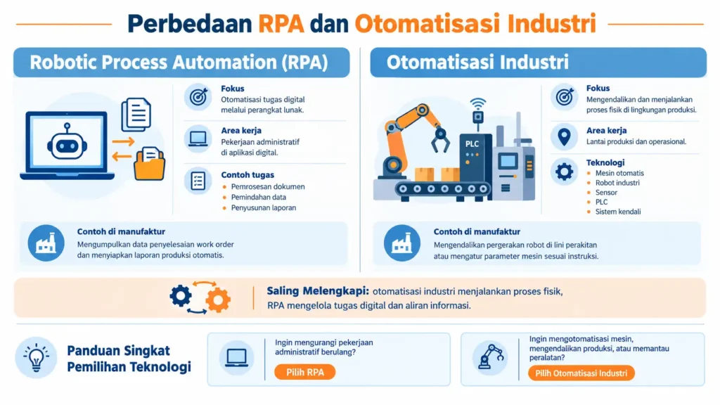 Perbedaan RPA dan Otomatisasi Industri