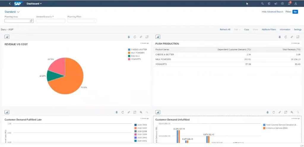 contoh dashboard sap ibp