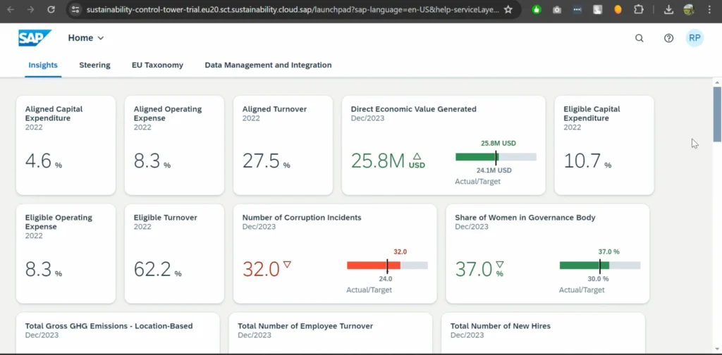 contoh dashboard sap sustainability tower