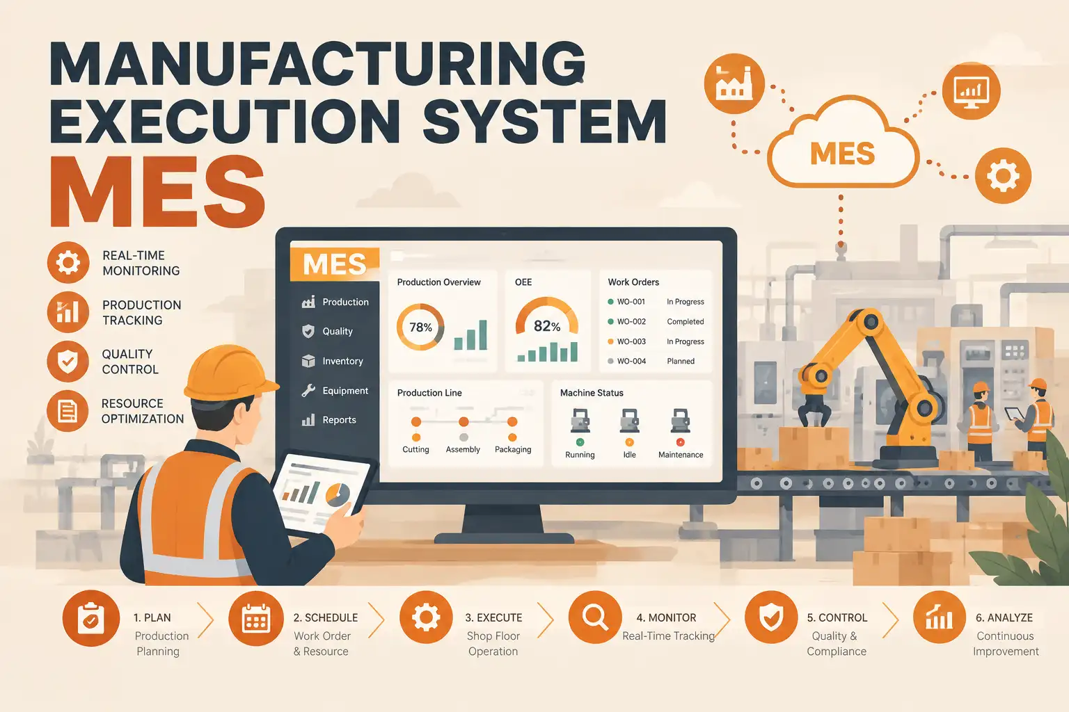 Mengenal Manufacturing Execution System untuk Menghubungkan ERP dengan Operasional Produksi di Shop Floor